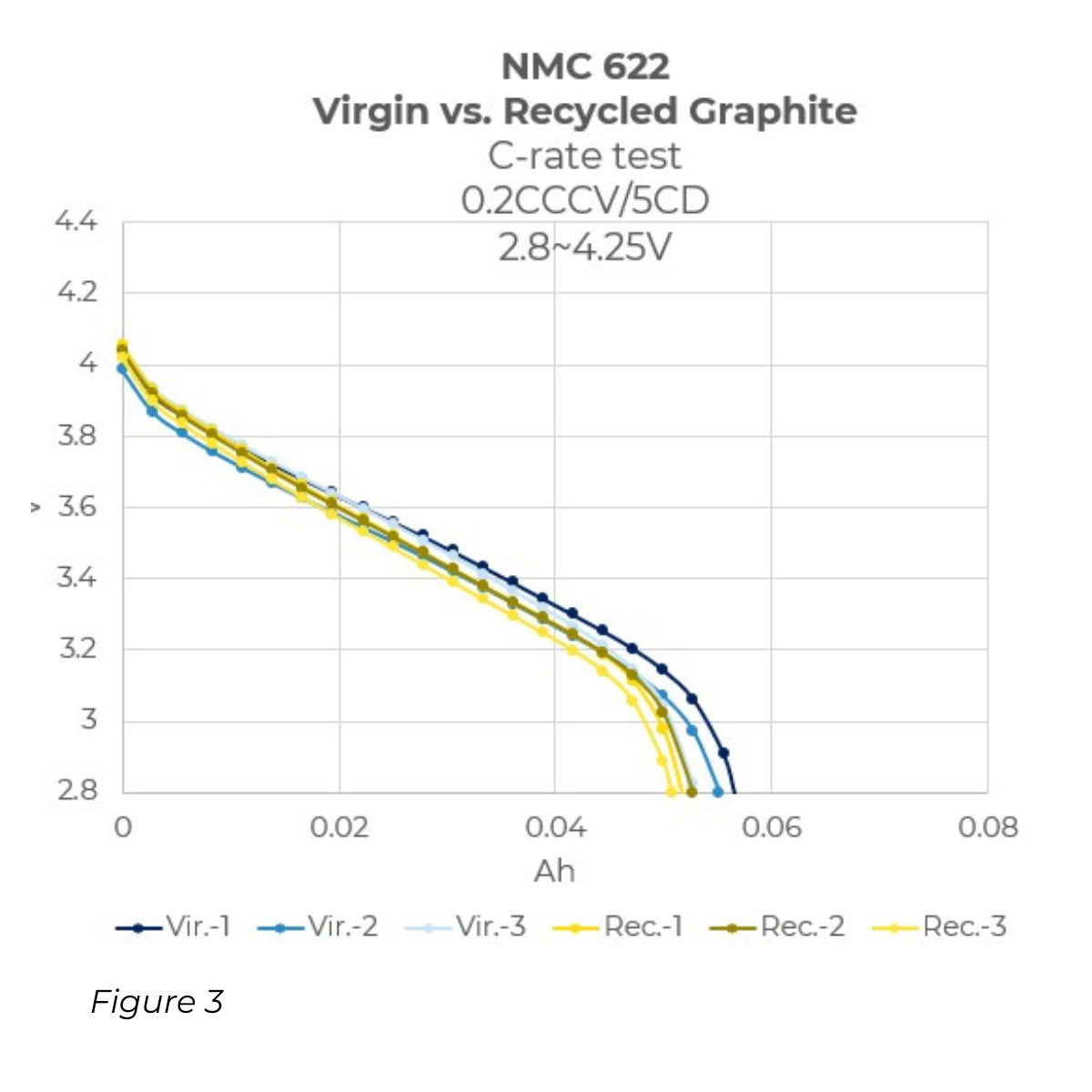 Ascend Elements | Advanced Graphite Recycling Technology Provides an ...